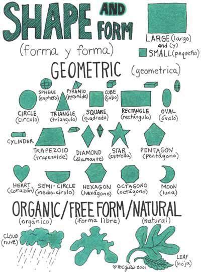 Image result for organic vs inorganic art | Art handouts, Art room posters, Art basics