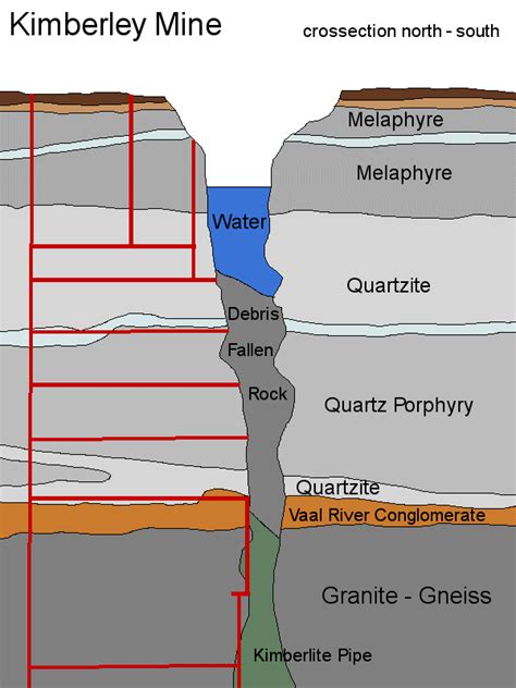 Show Mines of South Africa: Kimberley Mine - Big Hole