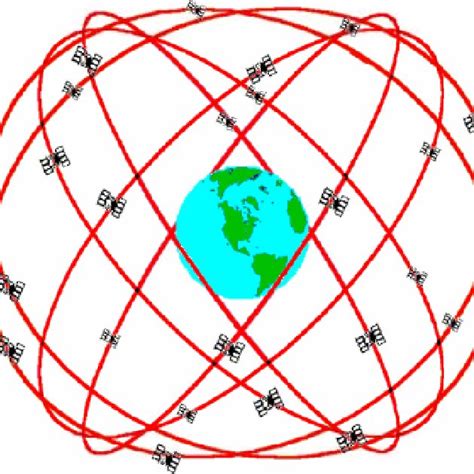 -GPS Constellation 2 | Download Scientific Diagram