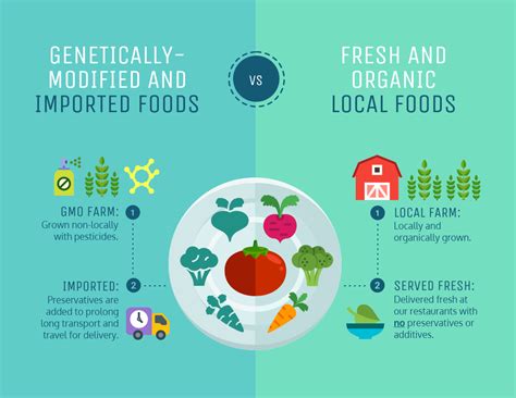 20 Comparison Infographic Templates and Data Visualization Tips - Venngage