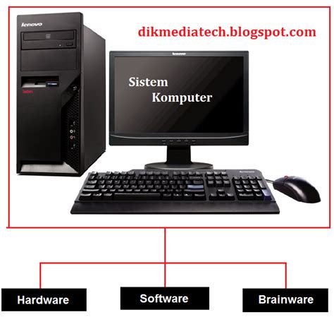 Pengertian sistem komputer lengkap | dikmediatech - Dikmediatech