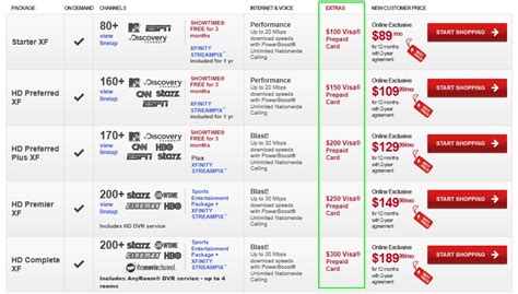 Comcast Cable Plans Basic