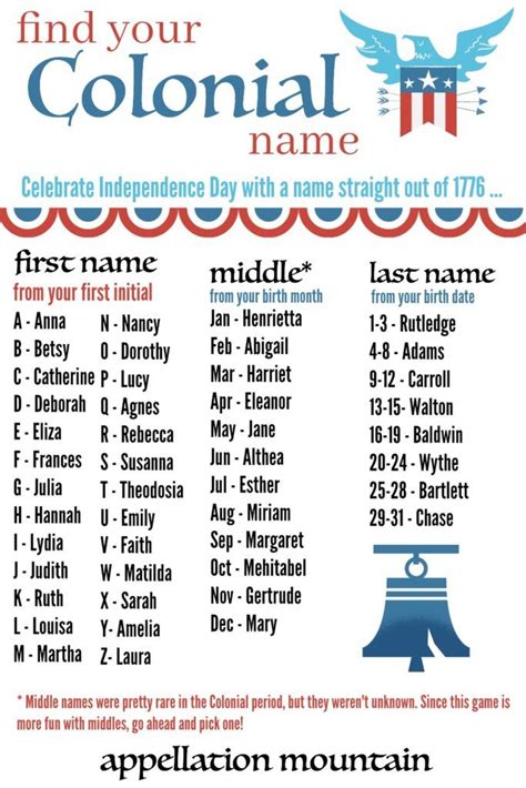 Independence Day July Th Inspired Baby Names Babymed | Hot Sex Picture