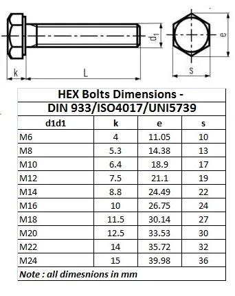 Buy 5 PC GI HEX BOLT - M24 X 200 MM - GALVANISED FULL THREAD - (M24 BOLT HAVING LENGTH OF 200 MM ...