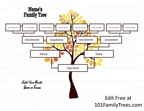 4 Generation Family Tree Template Free to Customize & Print