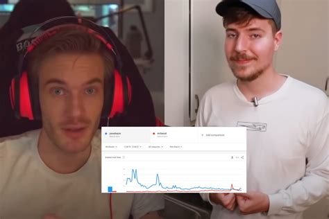 MrBeast Just Surpassed PewDiePie in YouTube Search Popularity for First ...