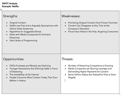 SWOT Analysis: How To Do One [With Template & Examples] – i4Lead ...