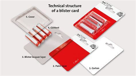 What is a blister card? Let us explain! | KarlKnauer