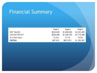 Theatre cast Business Plan Presentation | PPT