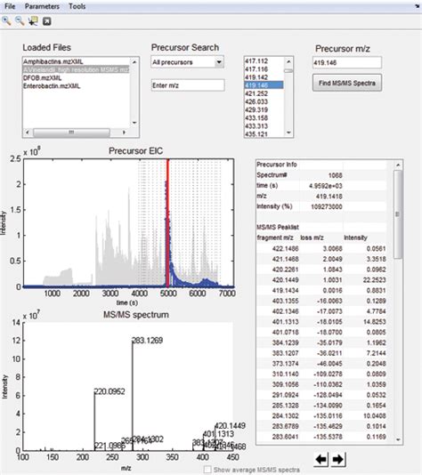 Small Molecule LC-MS/MS Fragmentation Data Analysis and Application to ...