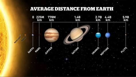 NASA New Horizons Pluto mission finds ice peaks, massive canyons | CBC News