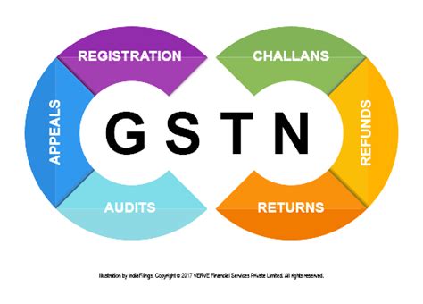 Download Gst Transparent Background HQ PNG Image in different resolution | FreePNGImg