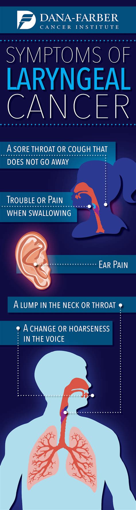 Laryngeal Cancer: What are the Signs and Symptoms? | Dana-Farber Cancer ...