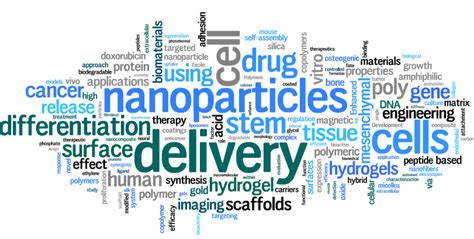 Impact Factor – Biomaterials Science Blog