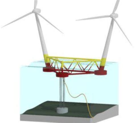 Expansion of Offshore Wind Depends on Development of Floating Wind Turbines