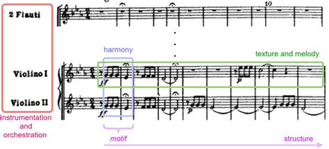 a) General music composition scheme and b) an example of the beginning... | Download Scientific ...