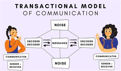 What is Transactional Communication? - Frantically Speaking