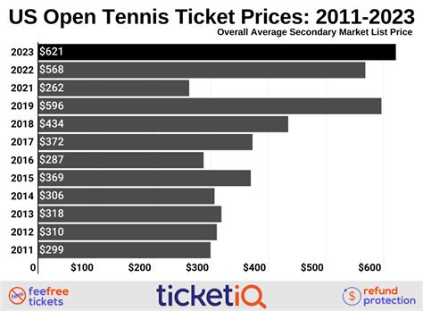 How Much Are Us Open Tickets 2024 - Dalia Eleanor