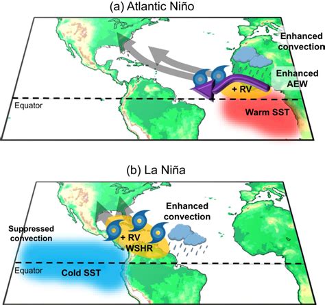 Scientists at AOML Discover Atlantic Niño Fuels the Most Intense and Destructive Tropical ...