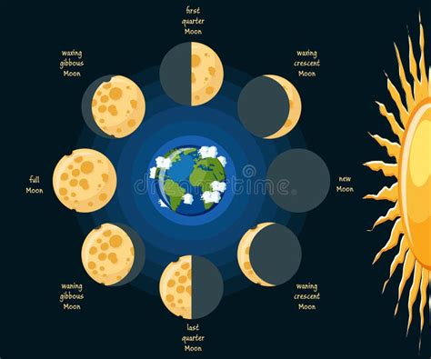 Moon phases. stock vector. Illustration of light, background - 81609747