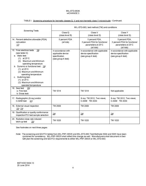 Mil-Std Testing - Force Technologies Ltd.