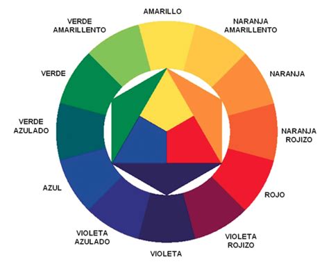 Diferencias entre Colores Primarios y Secundarios: Combinaciones ...