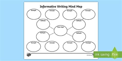 Informative Writing Mind Map - Brainstorming Template