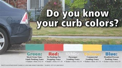 What does a white-painted curb mean? - Quora