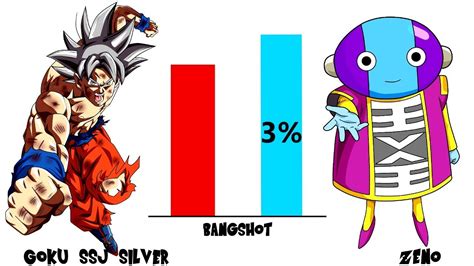 Goku SSJ SILVER vs Zeno - Power Levels | Dragon Ball Super - YouTube