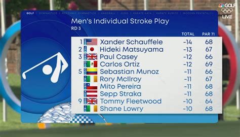 2020 Olympics golf leaderboard: Xander Schauffele retains lead through ...