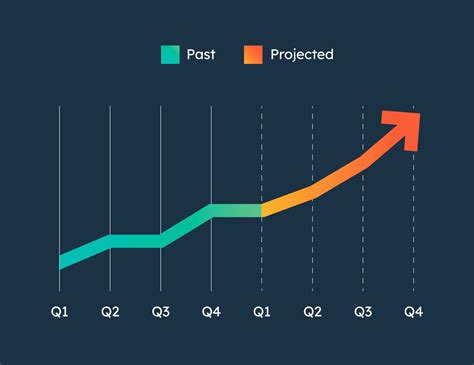 Effective Sales Strategy for Startups