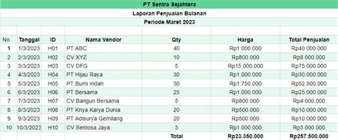 3 Contoh Laporan Penjualan Sales Excel Terbaru - Aplikasi Absensi ...