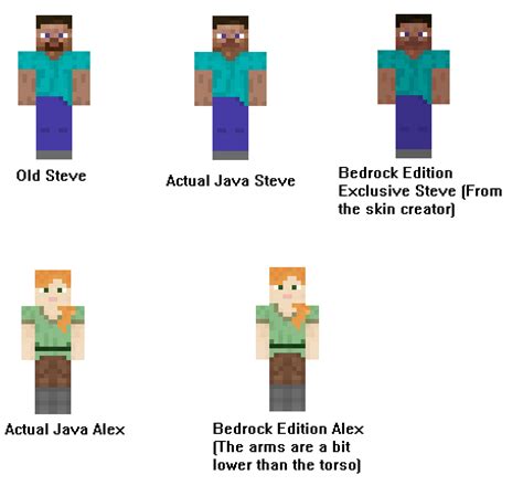 Minecraft Steve Skin – Telegraph