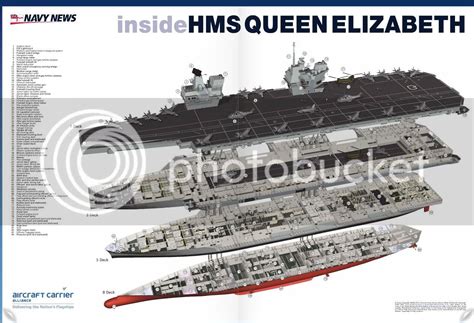 WAFF | World's Armed Forces Forum: New HMS Queen Elizabeth Aircraft ...