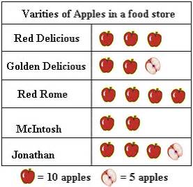 Definition and examples of pictograph | define pictograph - Statistics ...