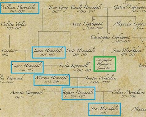 Blackthorn Family Tree