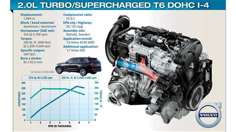 Volvo’s Award-Winning T6 Engine Part of Bold Powertrain Strategy | WardsAuto