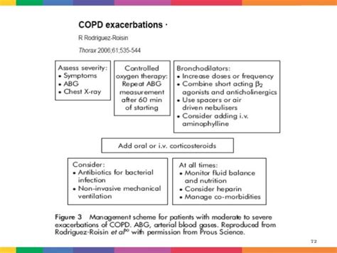 Antibiotics for Acute Exacerbztions of COPD