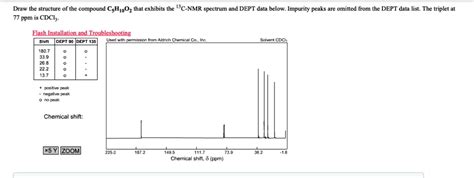 SOLVED: Draw the structure of the compound CsH,oOz that exhibits the "c-NMR spectrum and DEPT ...