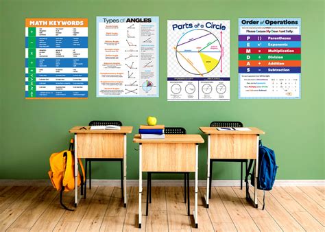 Essential Math Classroom Posters (4 Pack) — ZoCo Products