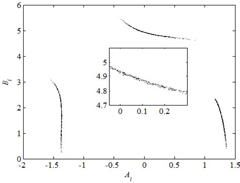 20: Return map of the transmitted carrier signal using method 2. | Download Scientific Diagram