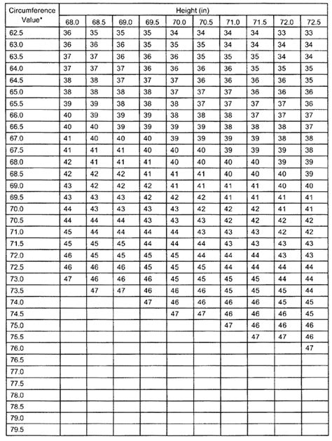 Army bmi calculator - salesryte