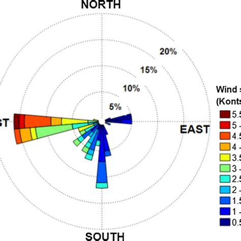 Distribution of wind speed and wind direction measured at Pune during ...