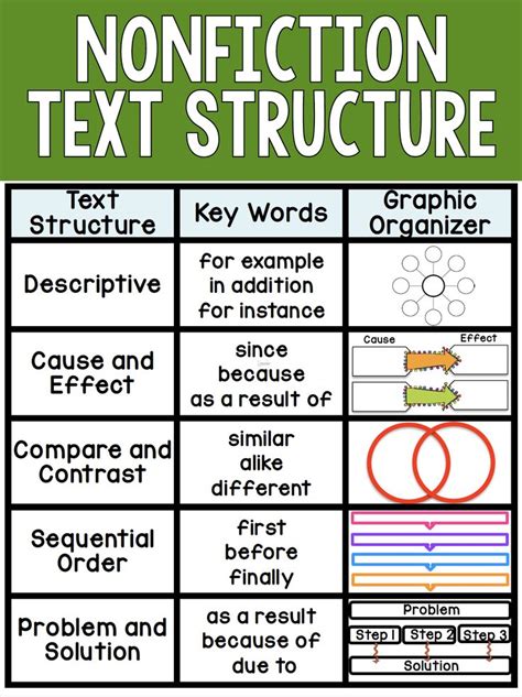 Text Structure Examples 3rd Grade