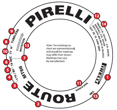 Basic Tire Information