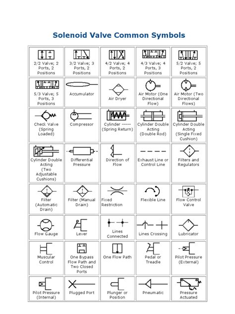 solenoid valve actuator symbol Solenoid valve symbols