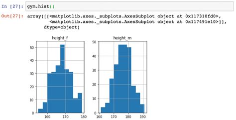 How to Plot a Histogram in Python Using Pandas (Tutorial)