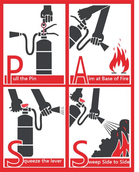 Fire Extinguishers: A Guide To Types, Uses, And Safety, 46% OFF