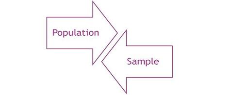 Difference Between Population and Sample (with Comparison Chart) - Key Differences