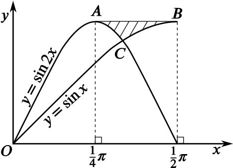 Where do the curves y=\sin 2x and y=\sin x cross? | Calculus of Trigonometry & Logarithms ...